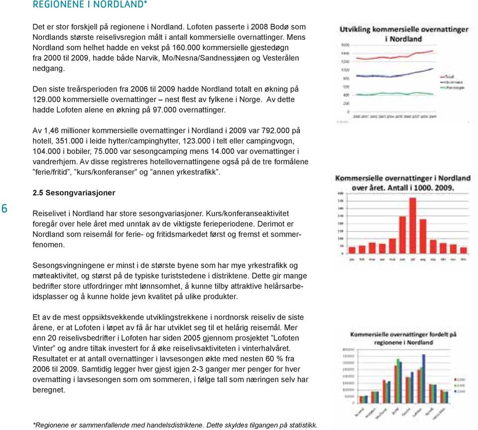 Den siste treårsperioden fra 2006 til 2009 hadde Nordland totalt en økning på 129.000 kommersielle overnattinger nest fl est av fylkene i Norge. Av dette hadde Lofoten alene en økning på 97.