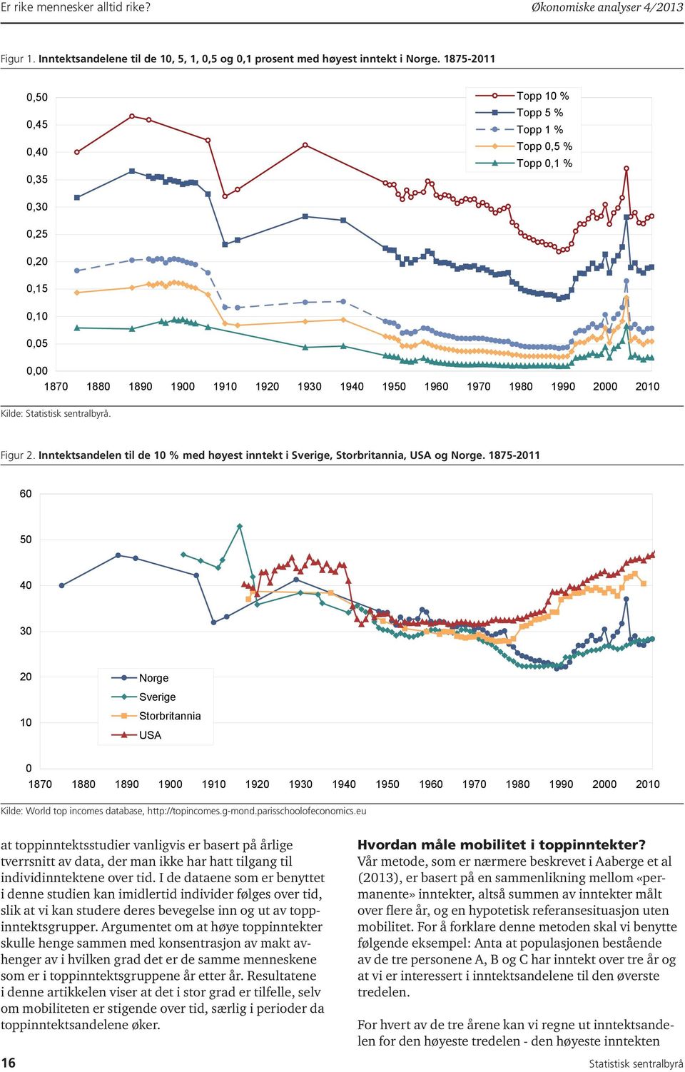 Inntektsandelen til de 10 % med høyest inntekt i Sverige, Storbritannia, USA og Norge.