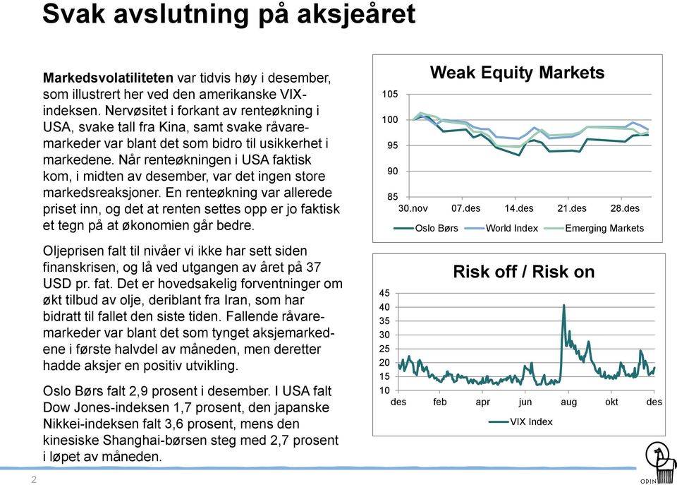 Når renteøkningen i USA faktisk kom, i midten av desember, var det ingen store markedsreaksjoner.