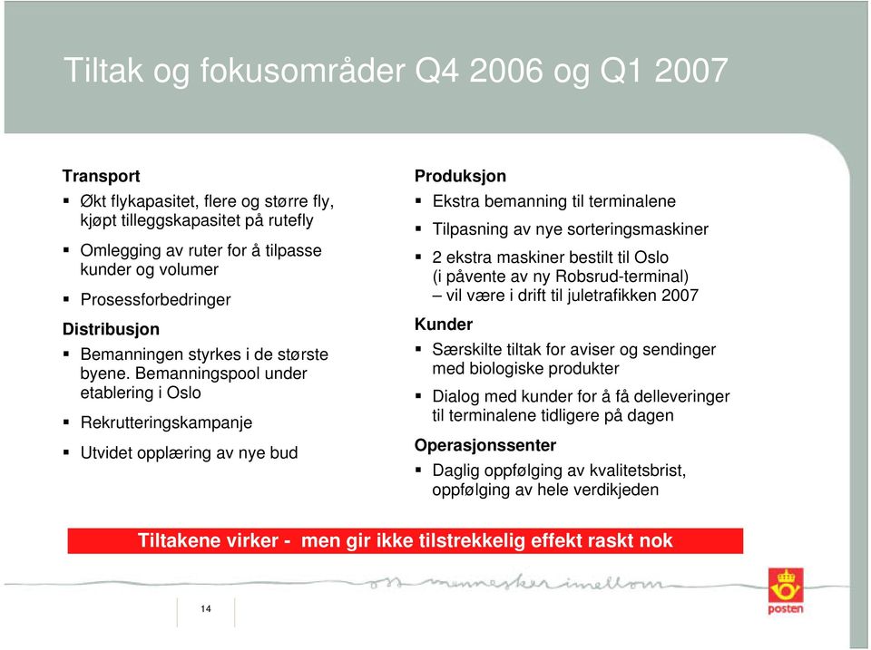 Bemanningspool under etablering i Oslo Rekrutteringskampanje Utvidet opplæring av nye bud Produksjon Ekstra bemanning til terminalene Tilpasning av nye sorteringsmaskiner 2 ekstra maskiner bestilt