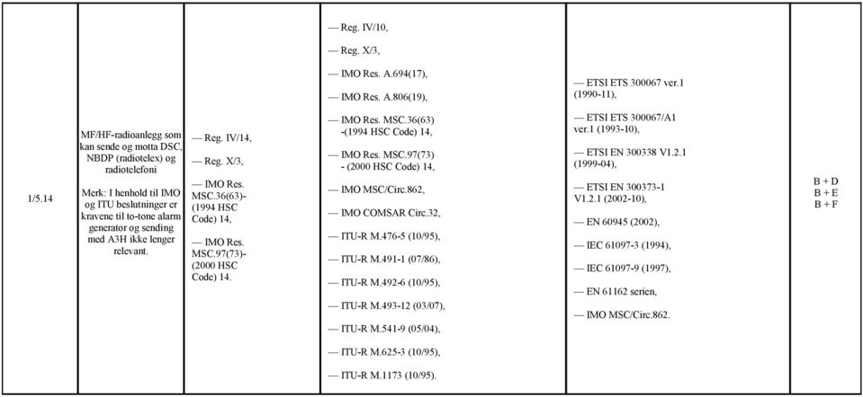 alarm generator og sending med A3H ikke lenger relevant. MSC.36(63) - MSC.97(73) - ЁЊ ITU-R M.476-5 (10/95), ЁЊ ITU-R M.491-1 (07/86), ЁЊ ITU-R M.