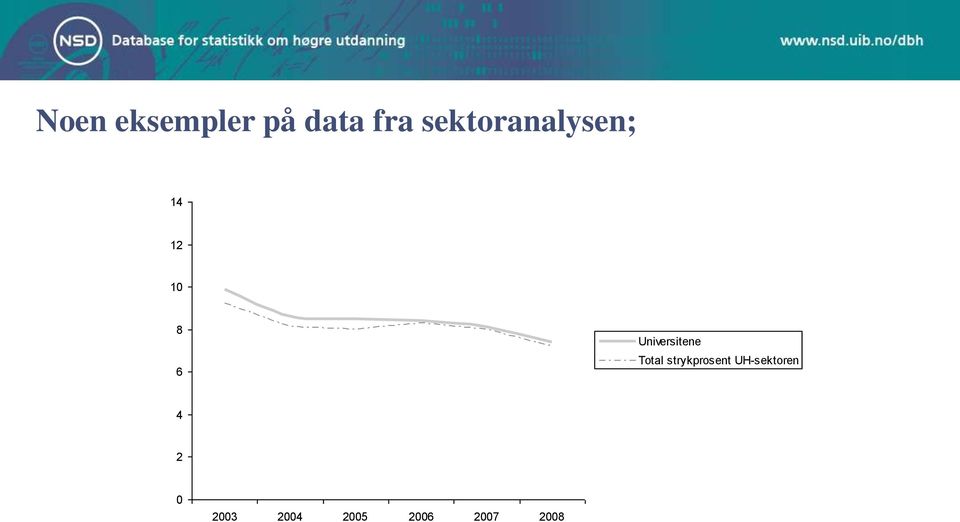 Universitene Total strykprosent