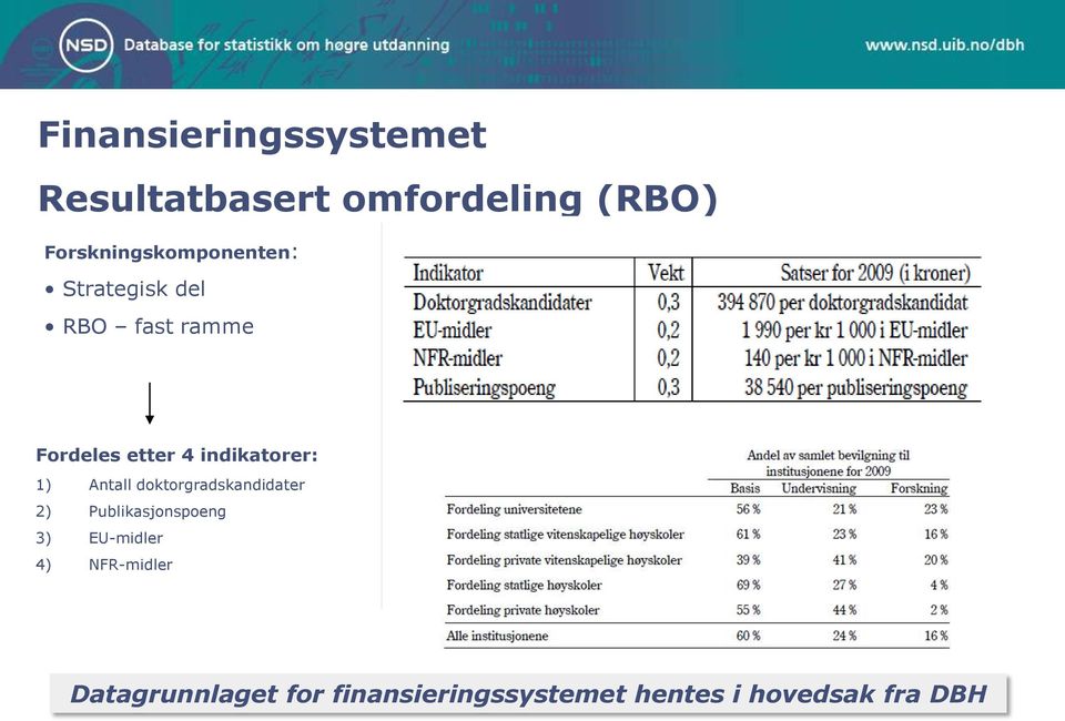 indikatorer: 1) Antall doktorgradskandidater 2) Publikasjonspoeng 3)