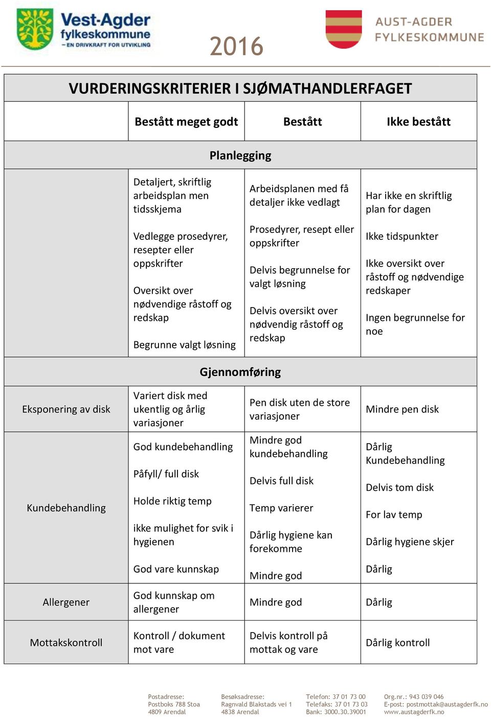 over nødvendig råstoff og redskap Har ikke en skriftlig plan for dagen Ikke tidspunkter Ikke oversikt over råstoff og nødvendige redskaper Ingen begrunnelse for noe Gjennomføring Eksponering av disk