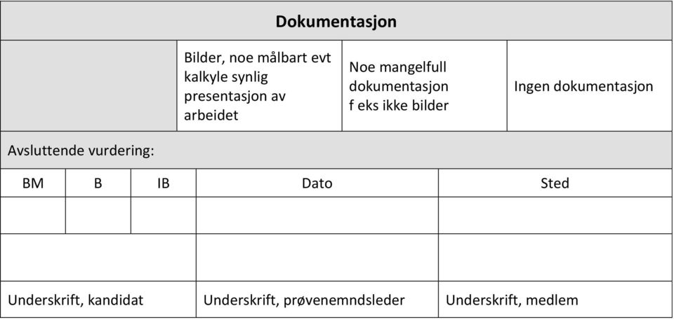 bilder Ingen dokumentasjon Avsluttende vurdering: BM B IB Dato