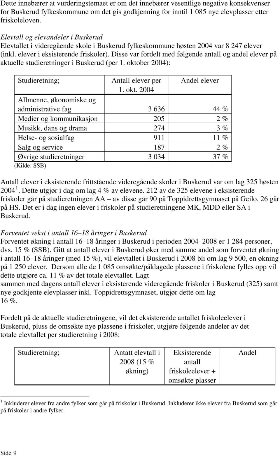 Disse var fordelt med følgende antall og andel elever på aktuelle studieretninger i Buskerud (per 1. okto