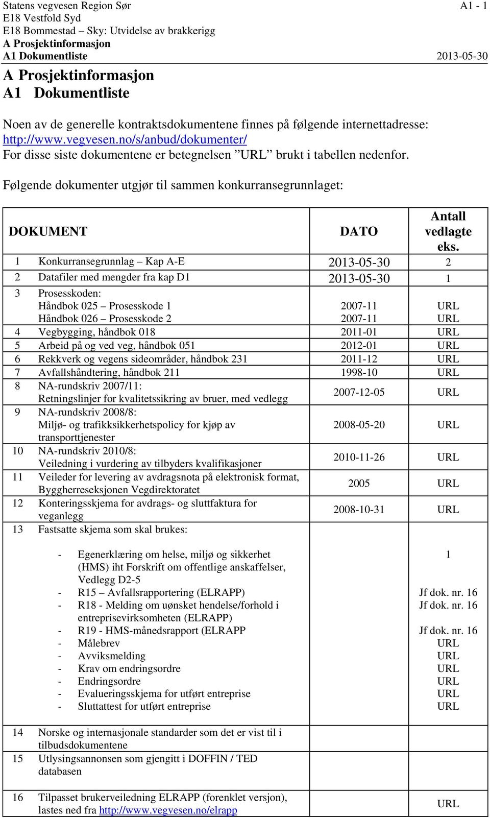 Følgende dokumenter utgjør til sammen konkurransegrunnlaget: DOKUMENT DATO Antall vedlagte eks.