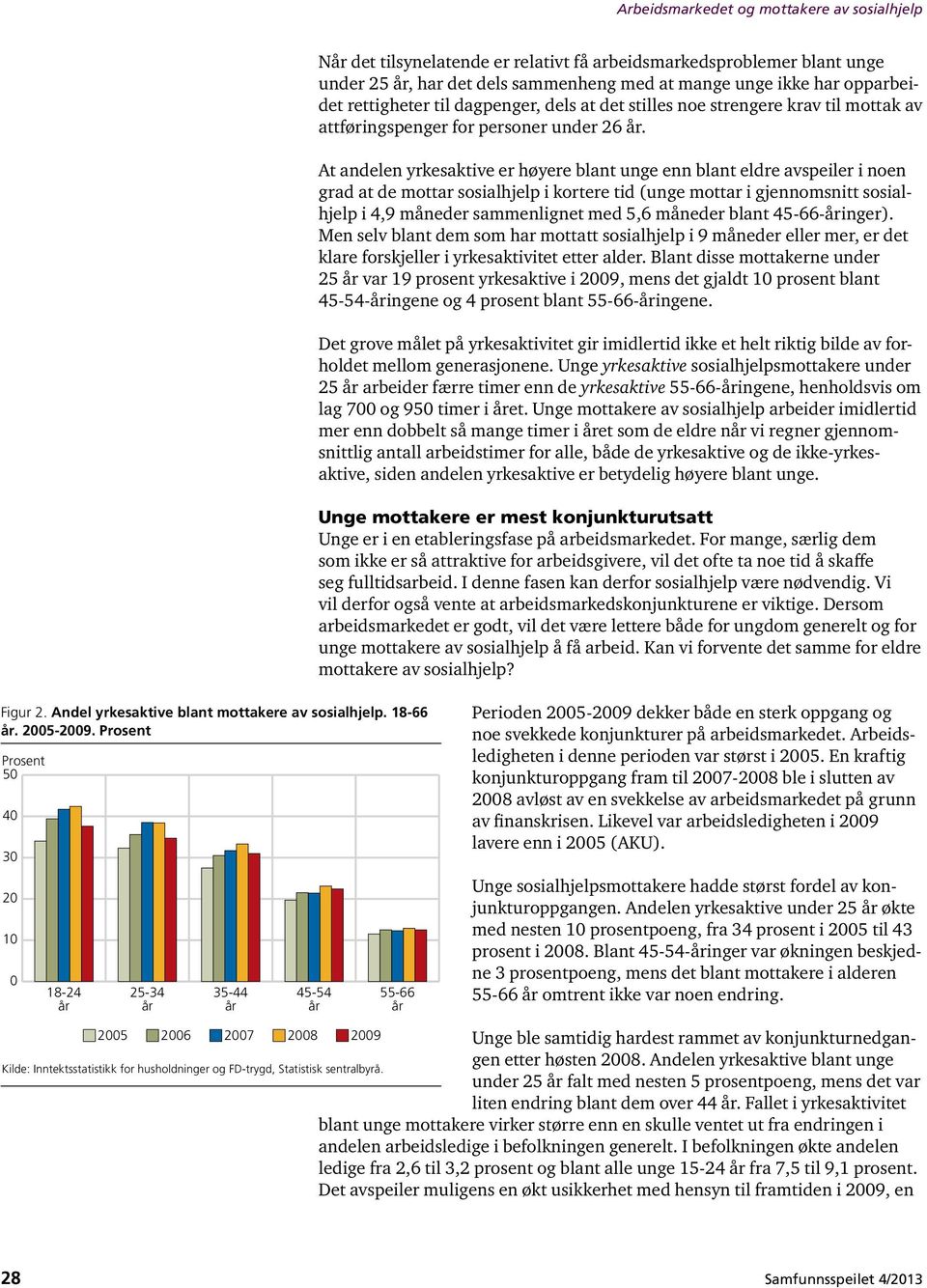 At andelen yrkesaktive er høyere blant unge enn blant eldre avspeiler i noen grad at de mottar sosialhjelp i kortere tid (unge mottar i gjennomsnitt sosialhjelp i 4,9 måneder sammenlignet med 5,6