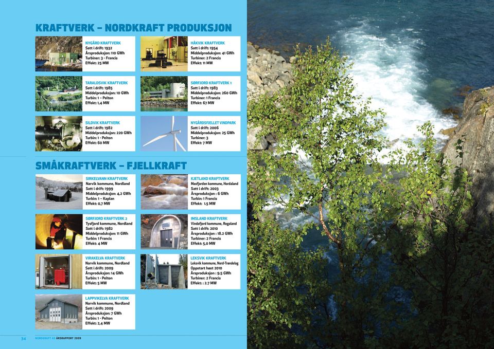 Francis Effekt: 67 mw SIlDVIK KRAFTVERK Satt i drift: 1982 middelproduksjon: 220 gwh Turbin: 1 - Pelton Effekt: 60 mw NygÅRDSFJEllET VINDPARK Satt i drift: 2006 middelproduksjon: 25 gwh Turbiner: 3