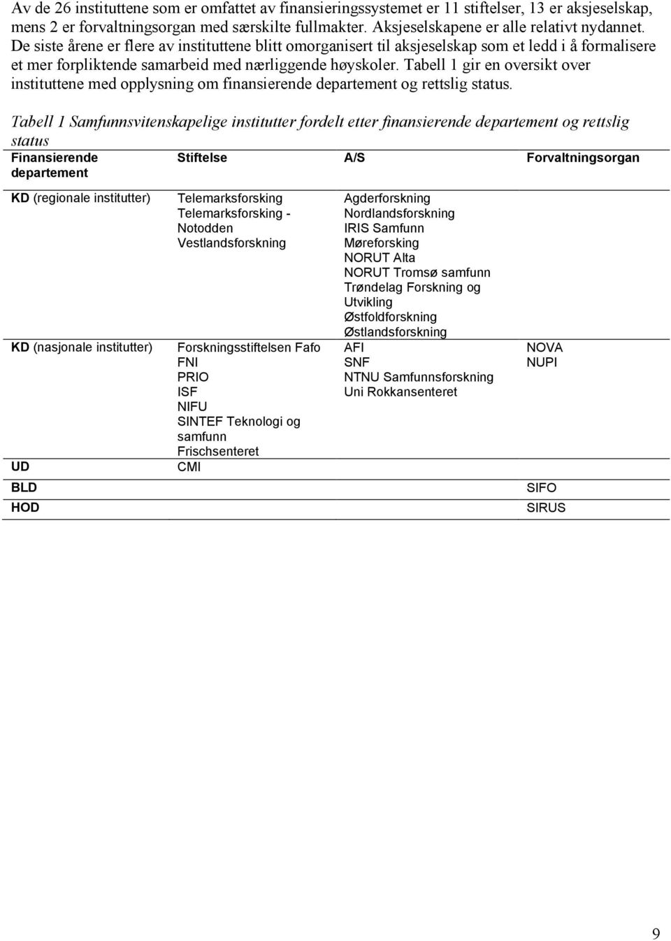 Tabell 1 gir en oversikt over instituttene med opplysning om finansierende departement og rettslig status.