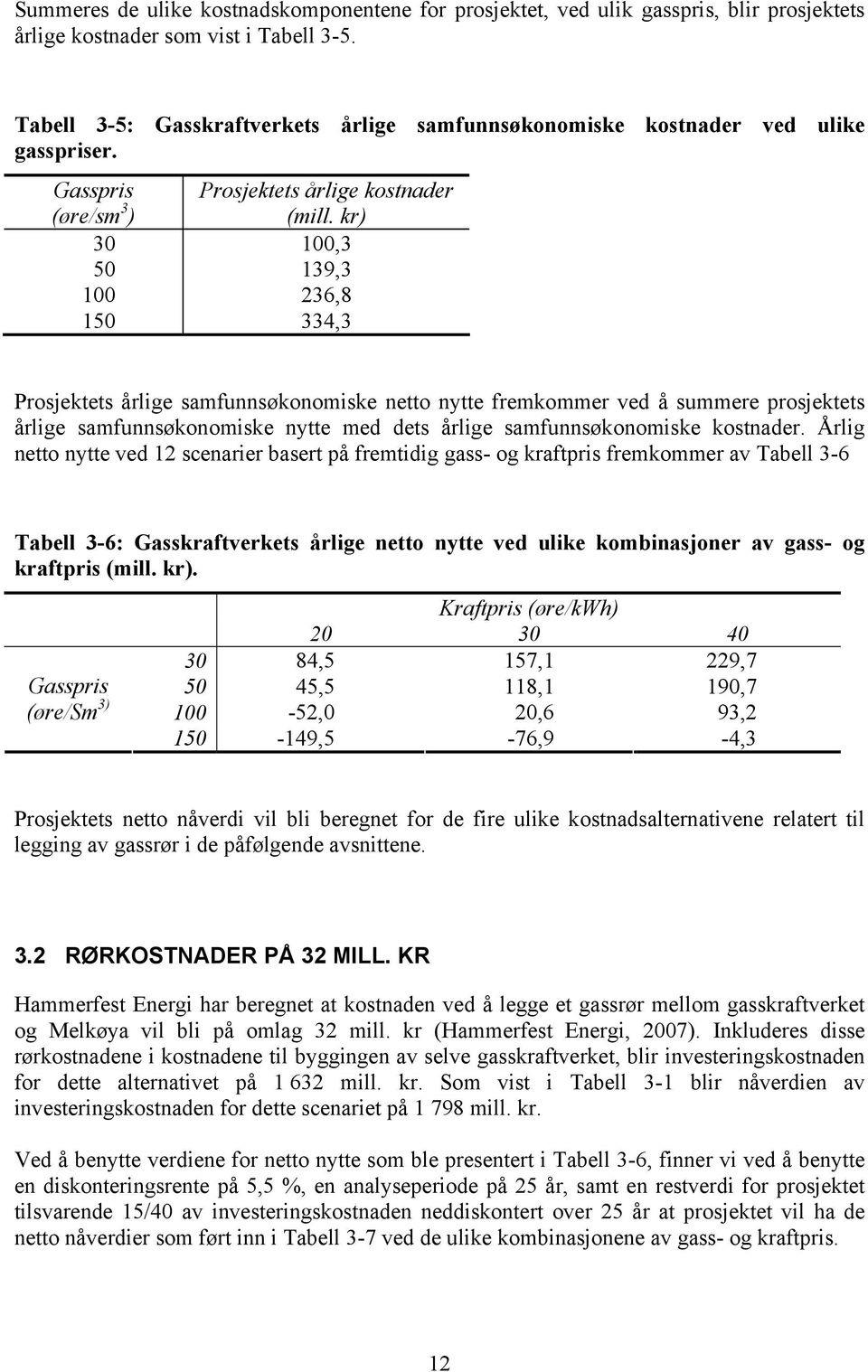 kr) 30 100,3 50 139,3 100 236,8 150 334,3 Prosjektets årlige samfunnsøkonomiske netto nytte fremkommer ved å summere prosjektets årlige samfunnsøkonomiske nytte med dets årlige samfunnsøkonomiske