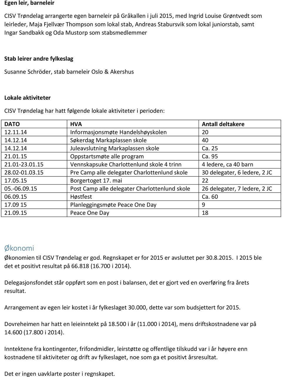 lokale aktiviteter i perioden: DATO HVA Antall deltakere 12.11.14 Informasjonsmøte Handelshøyskolen 20 14.12.14 Søkerdag Markaplassen skole 40 14.12.14 Juleavslutning Markaplassen skole Ca. 25 21.01.