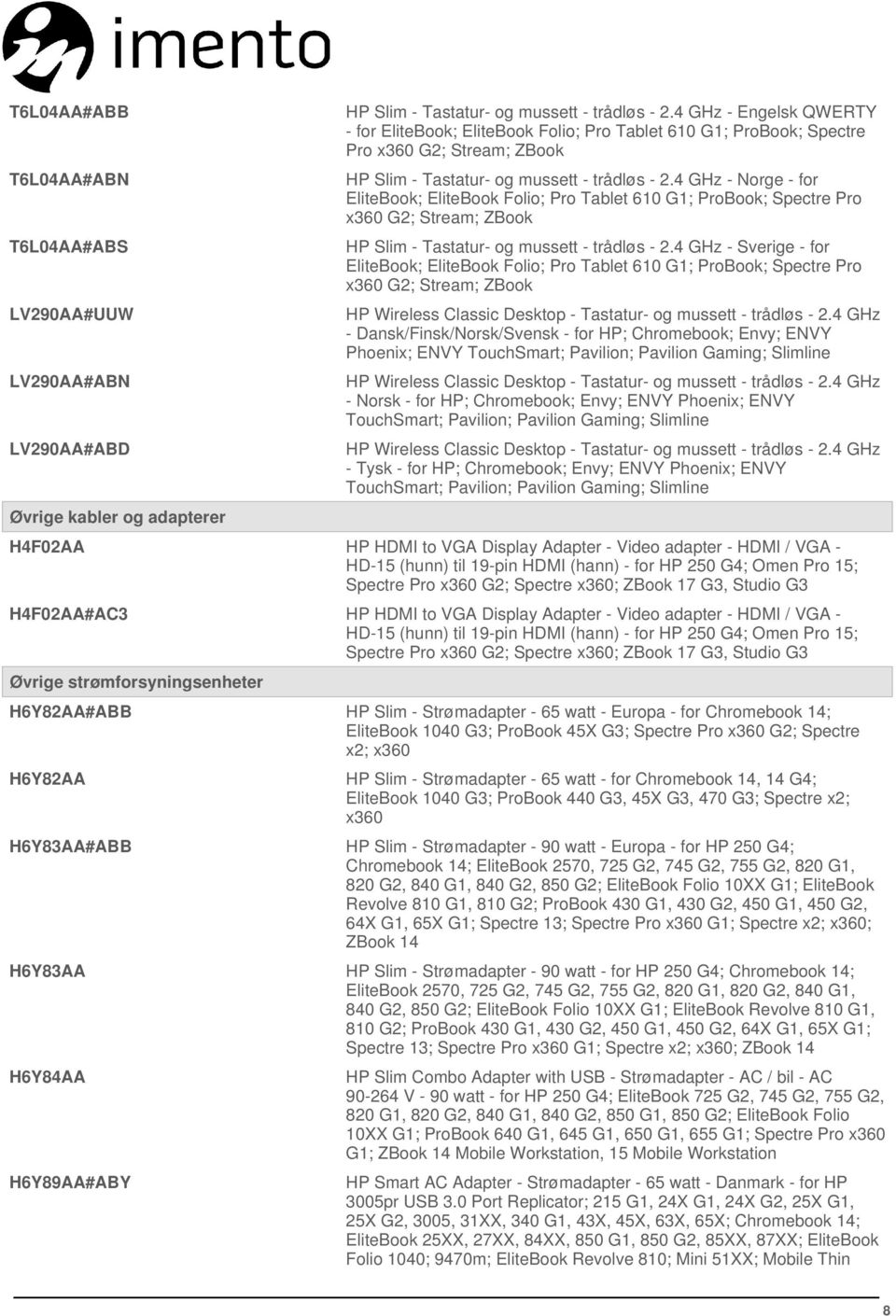 4 GHz - Norge - for EliteBook; EliteBook Folio; Pro Tablet 610 G1; ProBook; Spectre Pro x360 G2; Stream; ZBook HP Slim - Tastatur- og mussett - trådløs - 2.