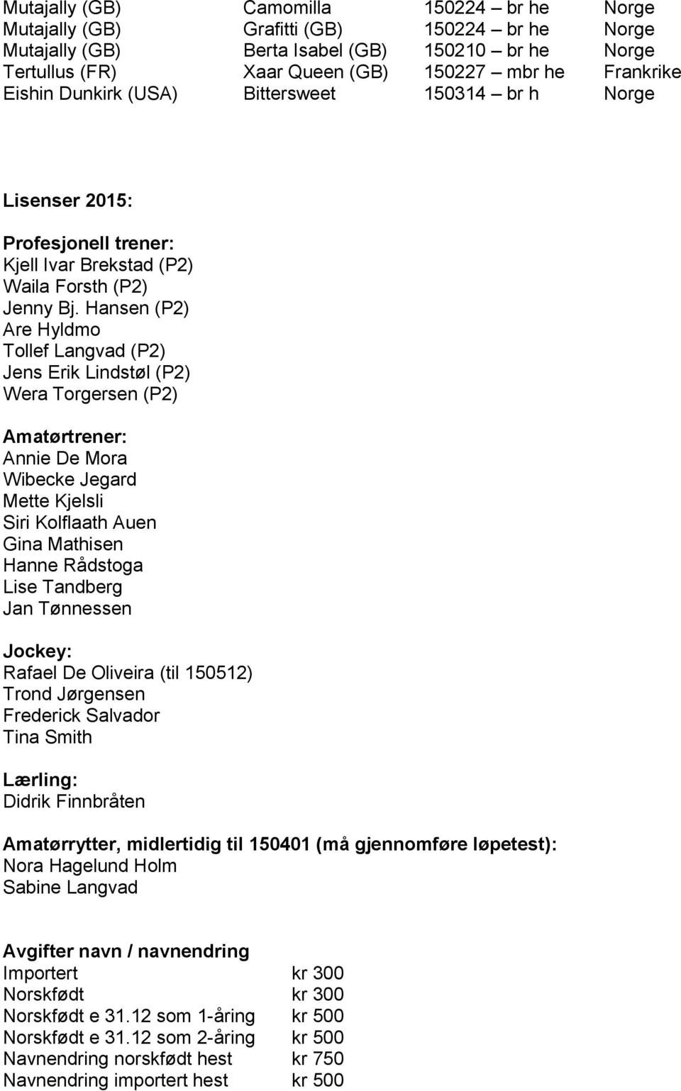 Hansen (P2) Are Hyldmo Tollef Langvad (P2) Jens Erik Lindstøl (P2) Wera Torgersen (P2) Amatørtrener: Annie De Mora Wibecke Jegard Mette Kjelsli Siri Kolflaath Auen Gina Mathisen Hanne Rådstoga Lise