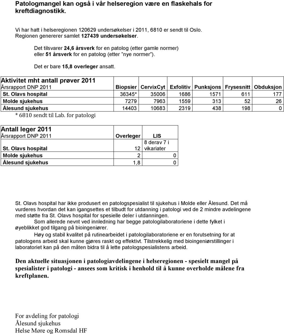 Aktivitet mht antall prøver 2011 Årsrapport DNP 2011 Biopsier CervixCyt Exfolitiv Punksjons Frysesnitt Obduksjon St.