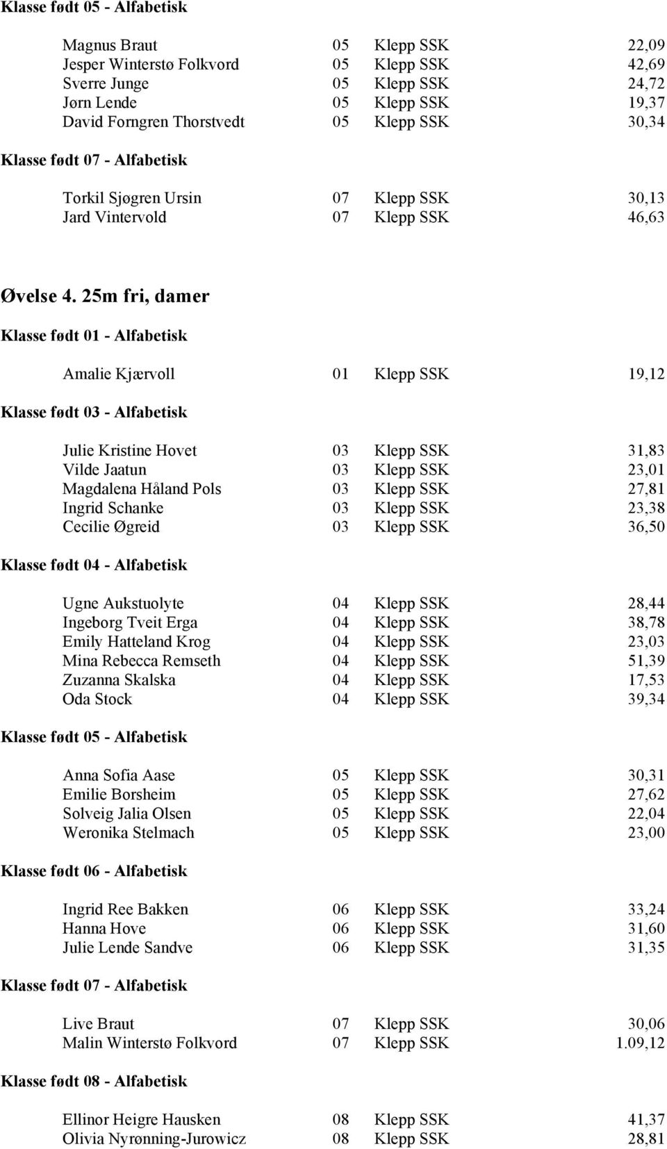 25m fri, damer Amalie Kjærvoll 01 Klepp SSK 19,12 Julie Kristine Hovet 03 Klepp SSK 31,83 Vilde Jaatun 03 Klepp SSK 23,01 Magdalena Håland Pols 03 Klepp SSK 27,81 Ingrid Schanke 03 Klepp SSK 23,38