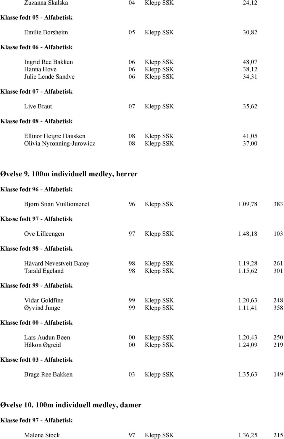 100m individuell medley, herrer Klasse født 96 - Alfabetisk Bjørn Stian Vuilliomenet 96 Klepp SSK 1.09,78 383 Ove Lilleengen 97 Klepp SSK 1.