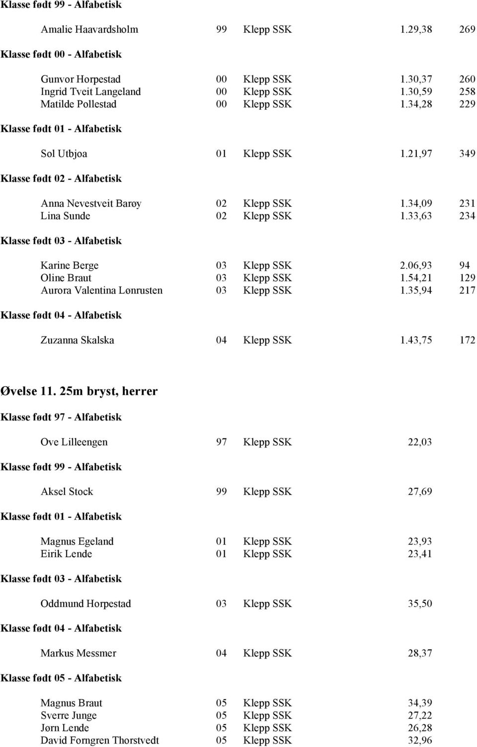 06,93 94 Oline Braut 03 Klepp SSK 1.54,21 129 Aurora Valentina Lønrusten 03 Klepp SSK 1.35,94 217 Zuzanna Skalska 04 Klepp SSK 1.43,75 172 Øvelse 11.