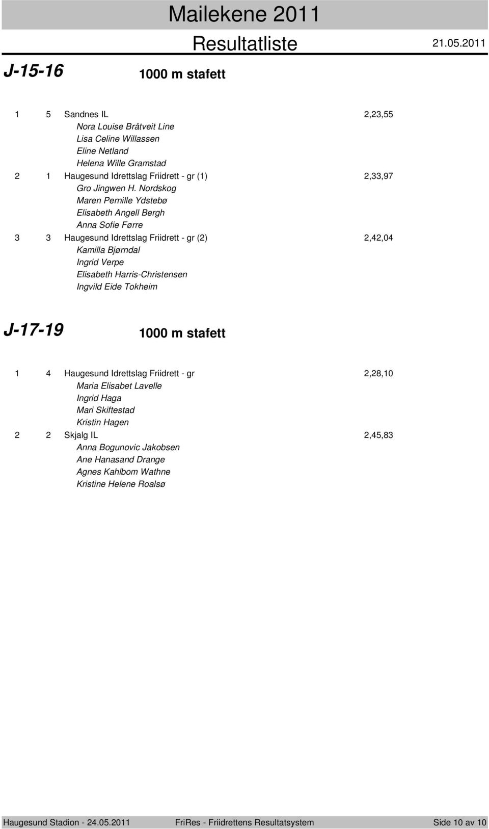 Ingvild Eide Tokheim J-7-9 000 m stafett Haugesund Idrettslag Friidrett - gr,8,0 Maria Elisabet Lavelle Ingrid Haga Mari Skiftestad Kristin Hagen Skjalg IL,,8 Anna Bogunovic