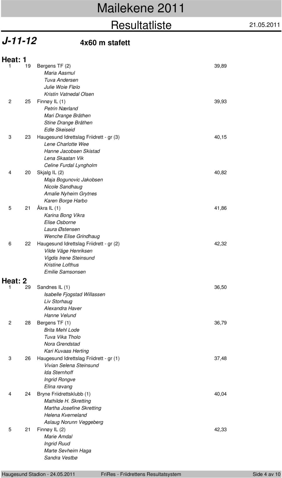 0 Heat: 9 Bergens TF () 9,89 Maria Aasmul Tuva Andersen Julie Woie Flølo Kristin Vatnedal Olsen 6 Finnøy IL () 9,9 Petrin Nærland Mari Drange Bråthen Stine Drange Bråthen Edle Skeiseid Haugesund