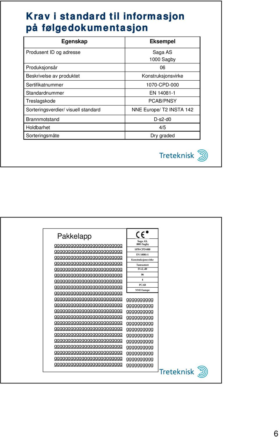 Sorteringsmåte Eksempel Saga AS 1000 Sagby 06 Konstruksjonsvirke 1070-CPD-000 EN 14081-1 PCAB/PNSY NNE Europe/ T2 INSTA 142