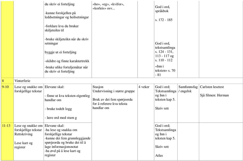 tekstsamlinga s. 124-131, 113-117 og s. 110-112 «Inn i teksten» s.