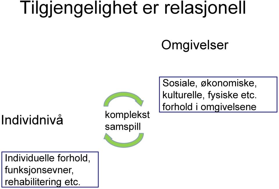 økonomiske, kulturelle, fysiske etc.