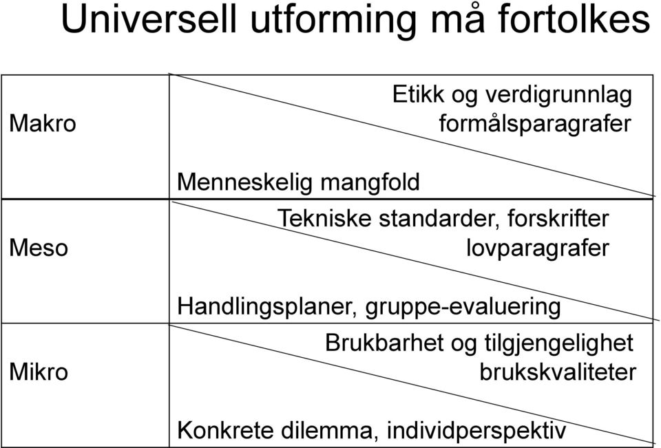 standarder, forskrifter lovparagrafer Handlingsplaner,