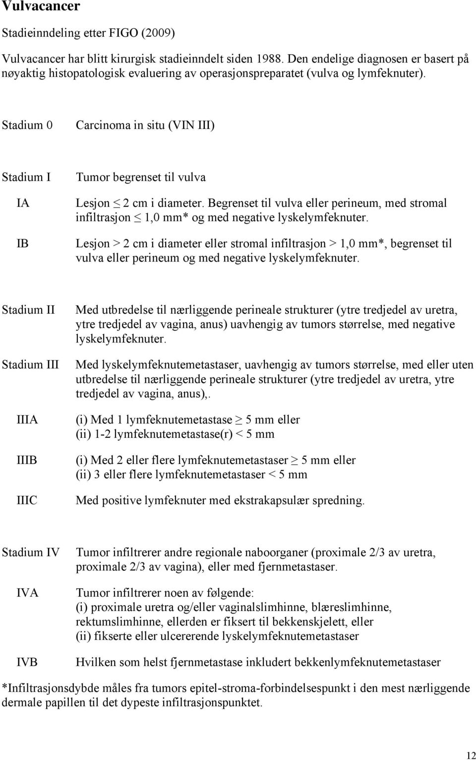 Stadium 0 Carcinoma in situ (VIN III) Stadium I IA IB Tumor begrenset til vulva Lesjon 2 cm i diameter.
