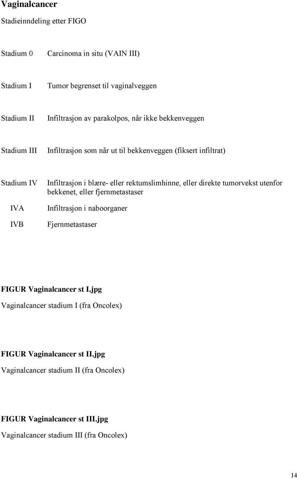 rektumslimhinne, eller direkte tumorvekst utenfor bekkenet, eller fjernmetastaser Infiltrasjon i naboorganer Fjernmetastaser FIGUR Vaginalcancer st I.