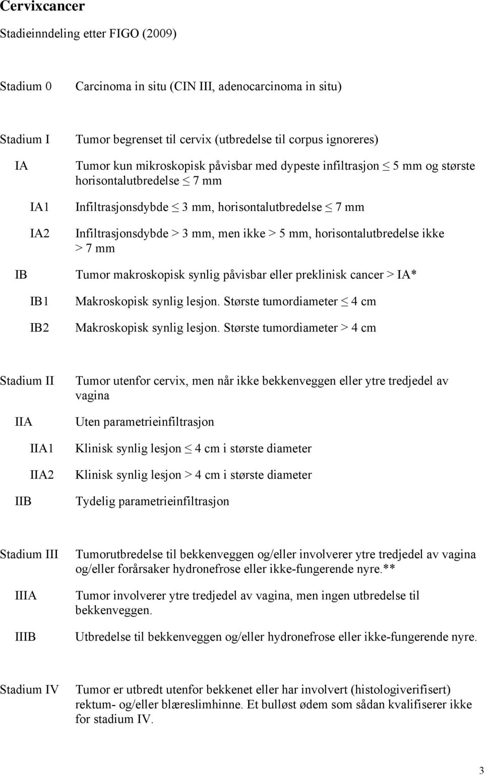 5 mm, horisontalutbredelse ikke > 7 mm Tumor makroskopisk synlig påvisbar eller preklinisk cancer > IA* Makroskopisk synlig lesjon. Største tumordiameter 4 cm Makroskopisk synlig lesjon.