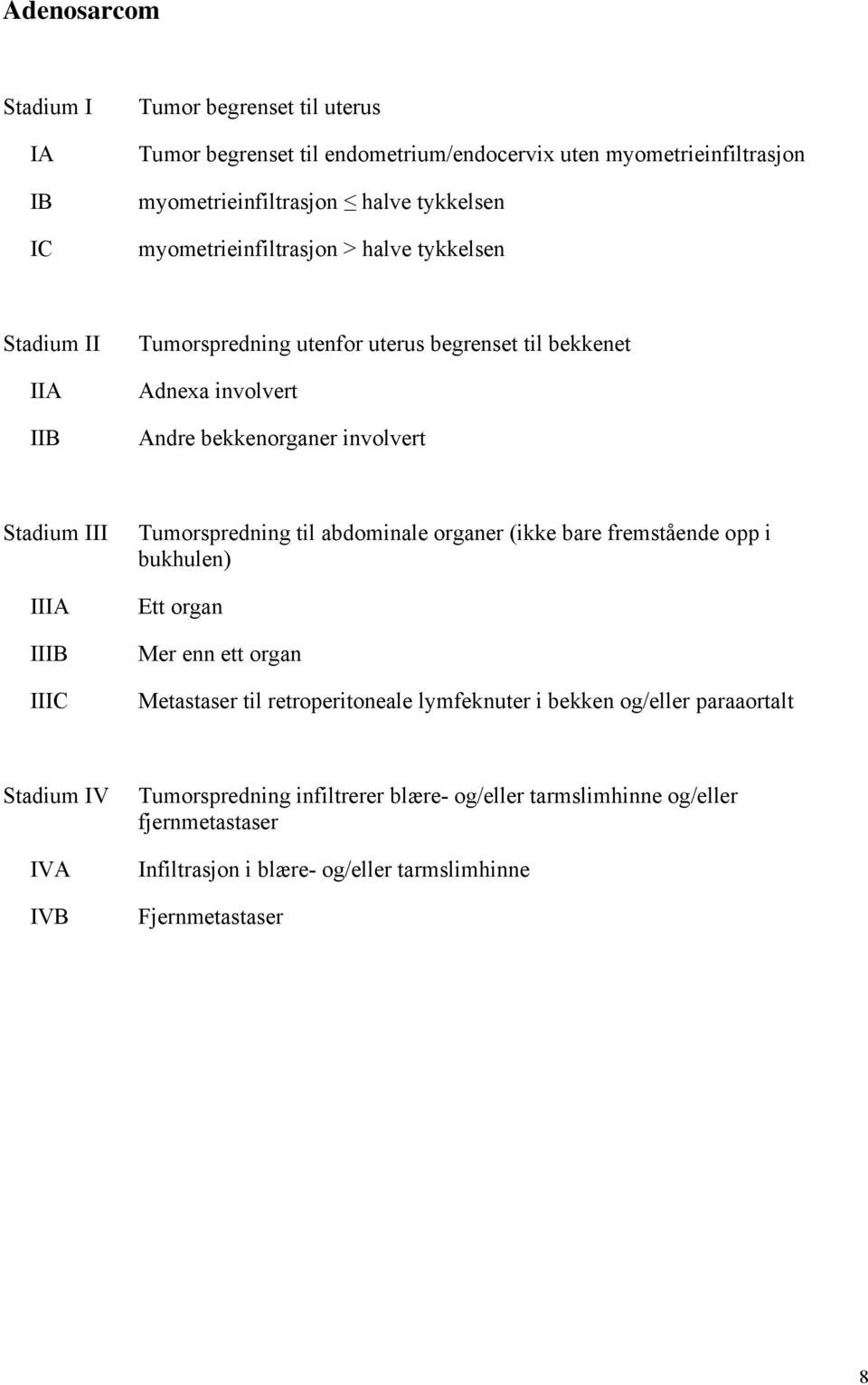 IIIA IIIB IIIC Tumorspredning til abdominale organer (ikke bare fremstående opp i bukhulen) Ett organ Mer enn ett organ Metastaser til retroperitoneale lymfeknuter i bekken