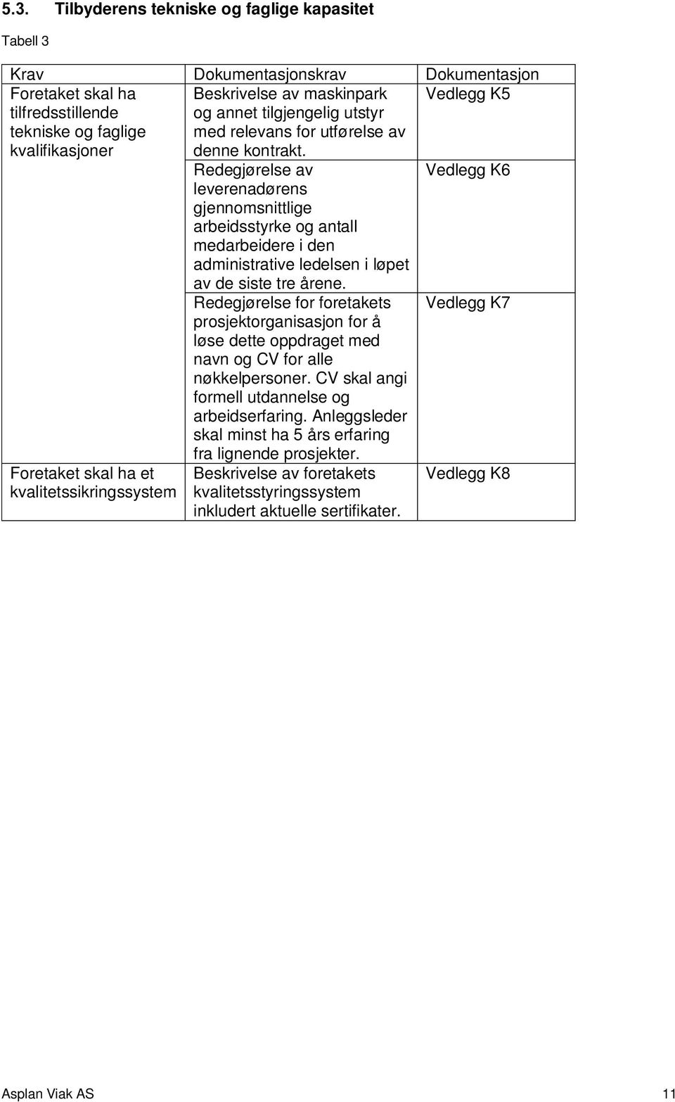 Redegjørelse av Vedlegg K6 leverenadørens gjennomsnittlige arbeidsstyrke og antall medarbeidere i den administrative ledelsen i løpet av de siste tre årene.