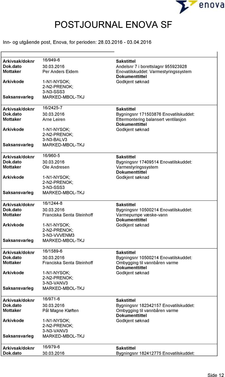 dato 30.03.2016 Bygningsnr 10500214 Enovatilskuddet: Mottaker Franciska Senta Steinhoff Ombygging til vannbåren varme 3-N3-VANV3 Arkivsak/doknr 16/971-6 Sakstittel Dok.dato 30.03.2016 Bygningsnr 182342157 Enovatilskuddet: Mottaker Pål Magne Kløften Ombygging til vannbåren varme 3-N3-VANV3 Arkivsak/doknr 16/979-6 Sakstittel Dok.