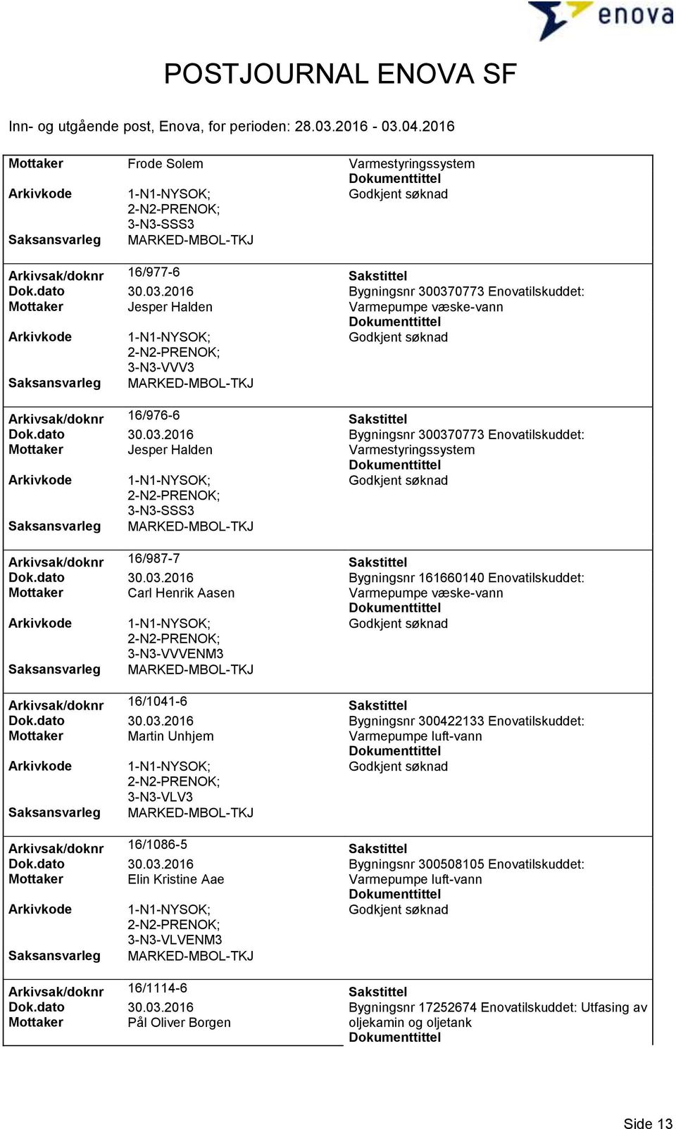 dato 30.03.2016 Bygningsnr 300508105 Enovatilskuddet: Mottaker Elin Kristine Aae Arkivsak/doknr 16/1114-6 Sakstittel Dok.dato 30.03.2016 Bygningsnr 17252674 Enovatilskuddet: Utfasing av Mottaker Pål Oliver Borgen oljekamin og oljetank Side 13