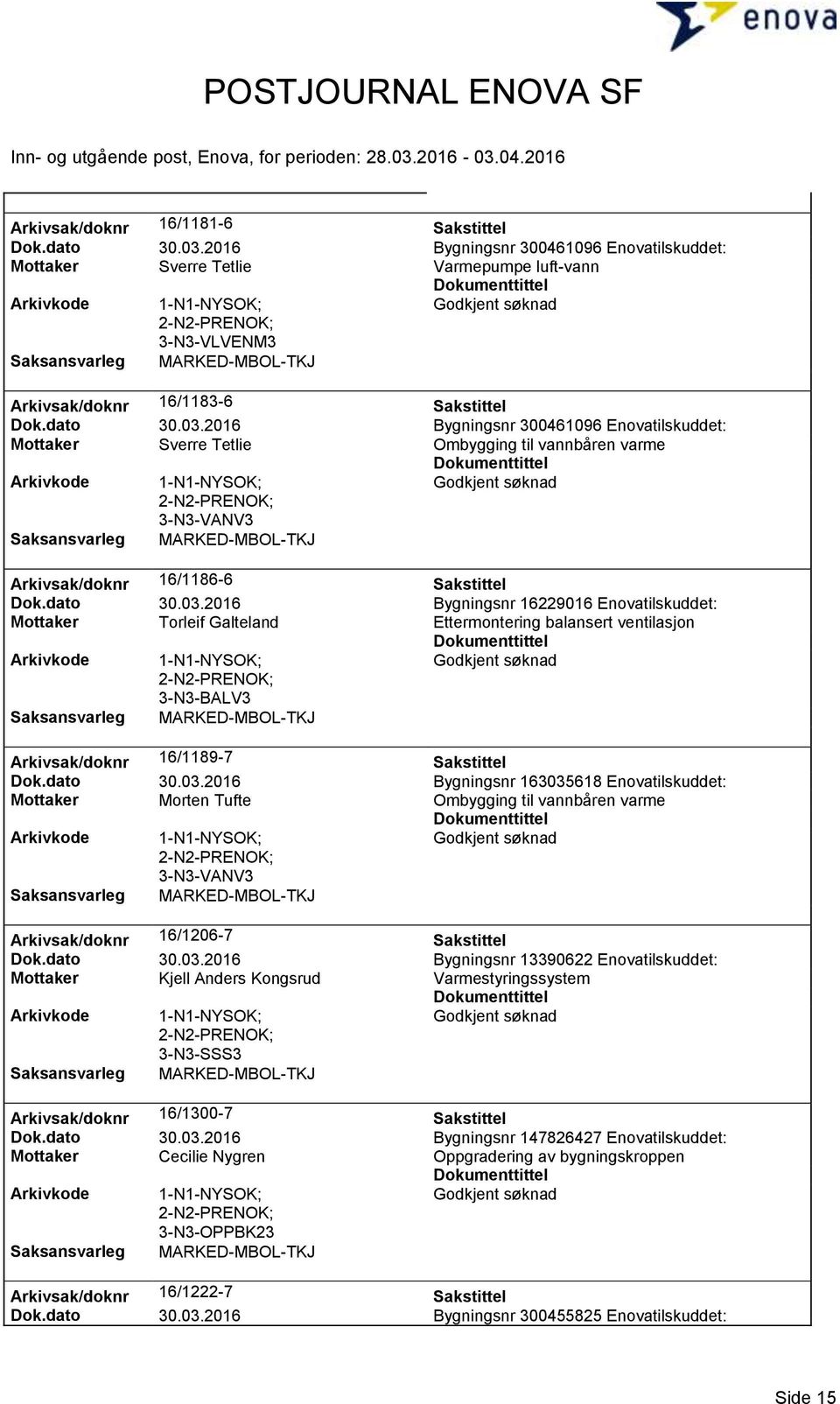 dato 30.03.2016 Bygningsnr 13390622 Enovatilskuddet: Mottaker Kjell Anders Kongsrud Arkivsak/doknr 16/1300-7 Sakstittel Dok.dato 30.03.2016 Bygningsnr 147826427 Enovatilskuddet: Mottaker Cecilie Nygren Oppgradering av bygningskroppen 3-N3-OPPBK23 Arkivsak/doknr 16/1222-7 Sakstittel Dok.