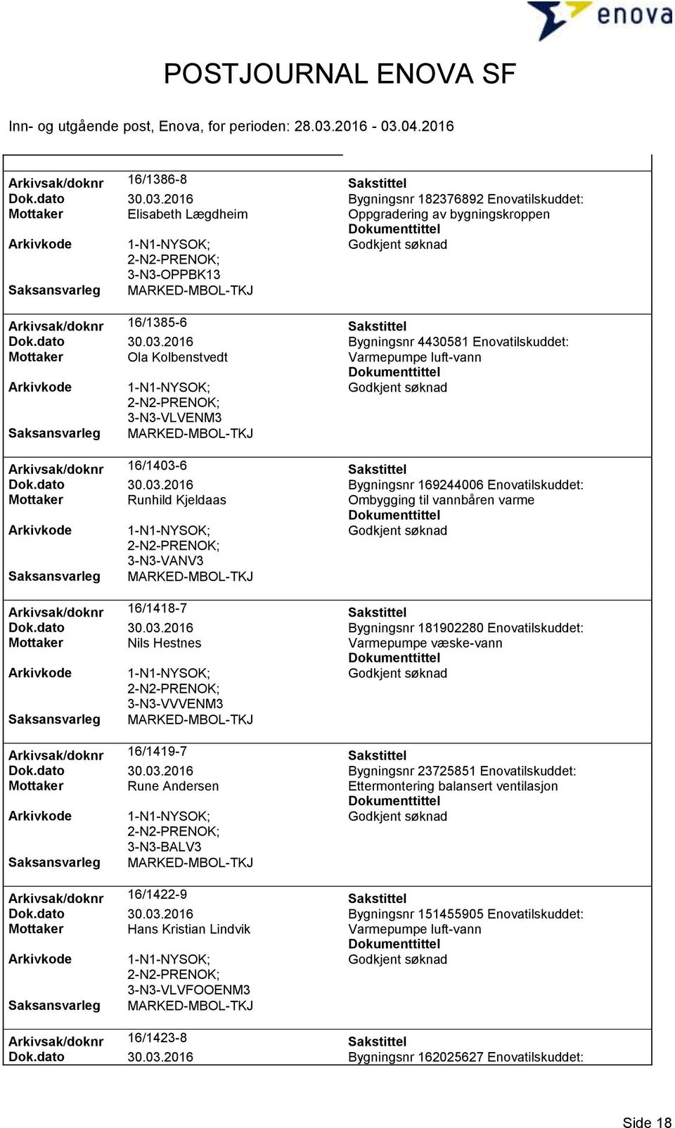 2016 Bygningsnr 4430581 Enovatilskuddet: Mottaker Ola Kolbenstvedt Arkivsak/doknr 16/1403-