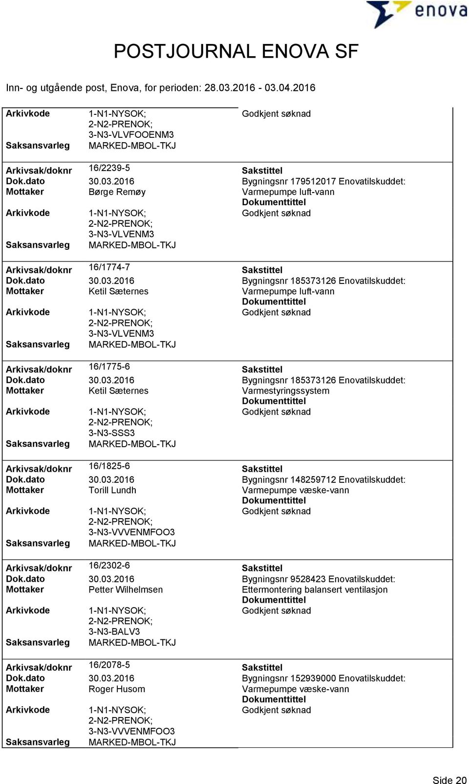 2016 Bygningsnr 185373126 Enovatilskuddet: Mottaker Ketil Sæternes Arkivsak/doknr 16/1775-6 Sakstittel Dok.dato 30.03.