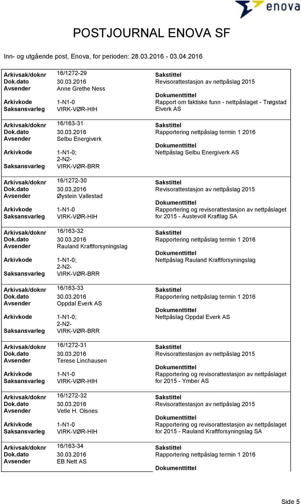 2016 Rapportering nettpåslag termin 1 2016 Avsender Selbu Energiverk Arkivkode 1-N1-0; Nettpåslag Selbu Energiverk AS 2-N2- Saksansvarleg VIRK-VØR-BRR Arkivsak/doknr 16/1272-30 Sakstittel Dok.dato 30.