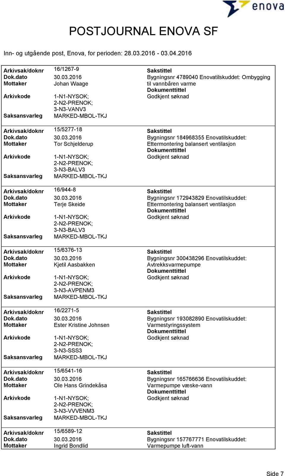 dato 30.03.2016 Bygningsnr 300438296 Enovatilskuddet: Mottaker Kjetil Aasbakken Avtrekksvarmepumpe 3-N3-AVPENM3 Arkivsak/doknr 16/2271-5 Sakstittel Dok.dato 30.03.2016 Bygningsnr 193082890 Enovatilskuddet: Mottaker Ester Kristine Johnsen Arkivsak/doknr 15/6541-16 Sakstittel Dok.