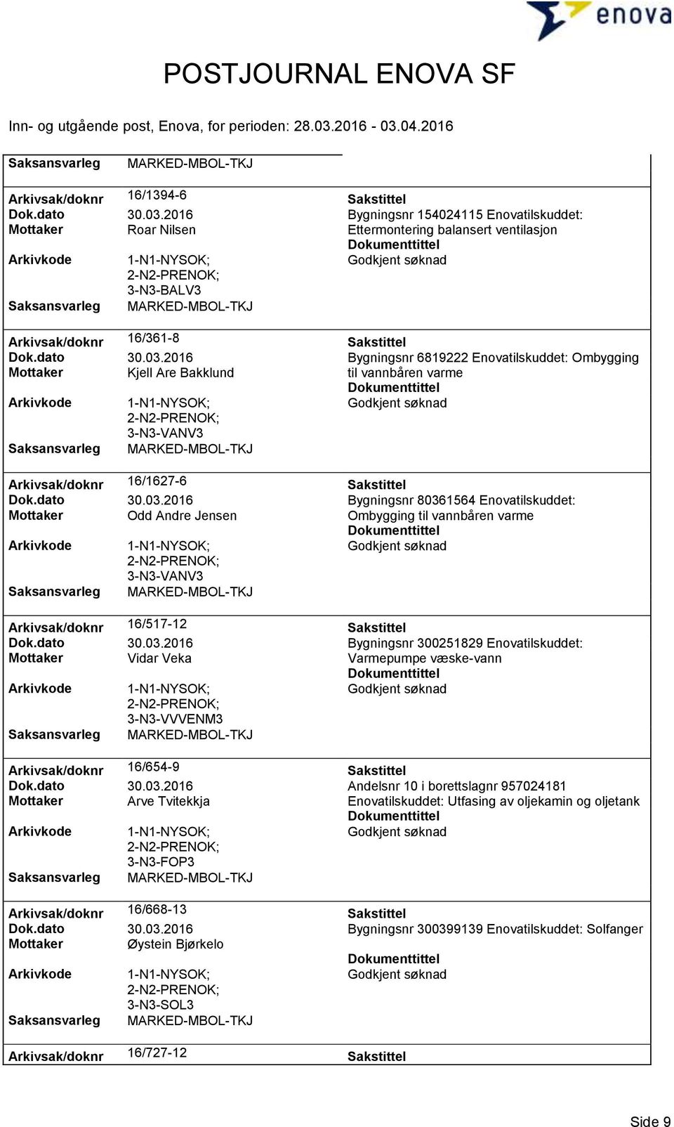 2016 Bygningsnr 6819222 Enovatilskuddet: Ombygging Mottaker Kjell Are Bakklund til vannbåren varme 3-N3-VANV3 Arkivsak/doknr 16/1627-6 Sakstittel Dok.dato 30.03.