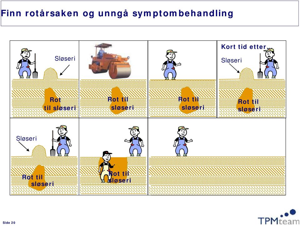 Rot til sløseri Rot til sløseri Rot til