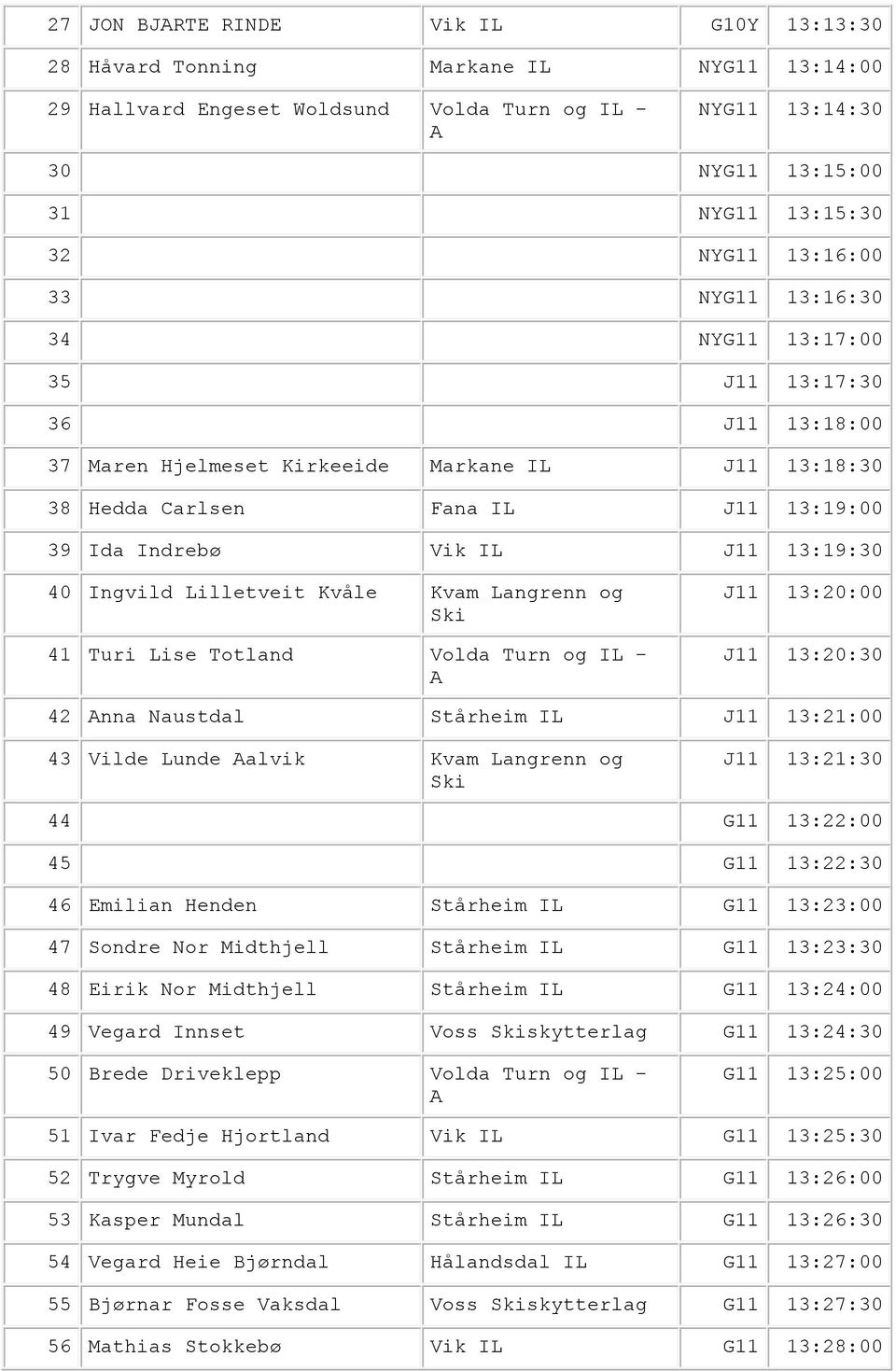 13:19:30 40 Ingvild Lilletveit Kvåle Kvam Langrenn og 41 Turi Lise Totland Volda Turn og IL - J11 13:20:00 J11 13:20:30 42 nna Naustdal Stårheim IL J11 13:21:00 43 Vilde Lunde alvik Kvam Langrenn og