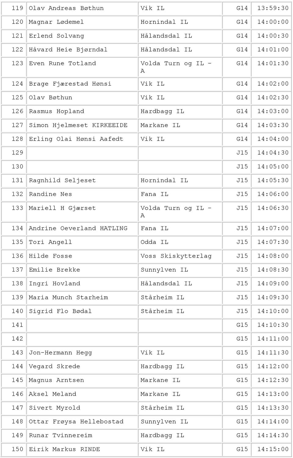 Markane IL G14 14:03:30 128 Erling Olai Hønsi afedt Vik IL G14 14:04:00 129 J15 14:04:30 130 J15 14:05:00 131 Ragnhild Seljeset Hornindal IL J15 14:05:30 132 Randine Nes Fana IL J15 14:06:00 133