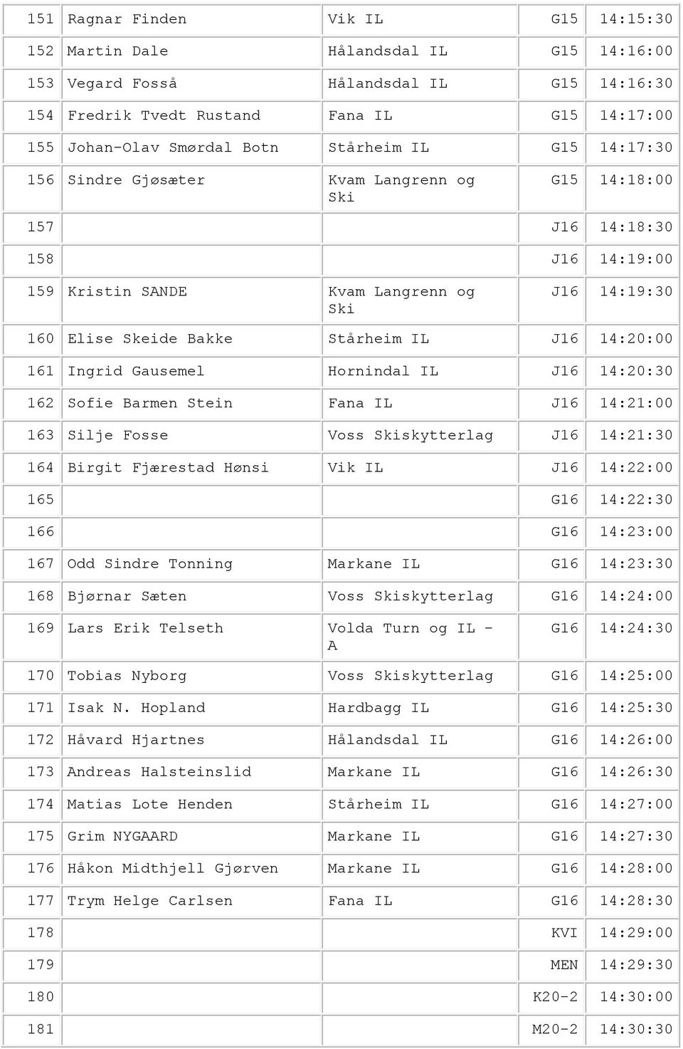 14:20:00 161 Ingrid Gausemel Hornindal IL J16 14:20:30 162 Sofie Barmen Stein Fana IL J16 14:21:00 163 Silje Fosse Voss skytterlag J16 14:21:30 164 Birgit Fjærestad Hønsi Vik IL J16 14:22:00 165 G16