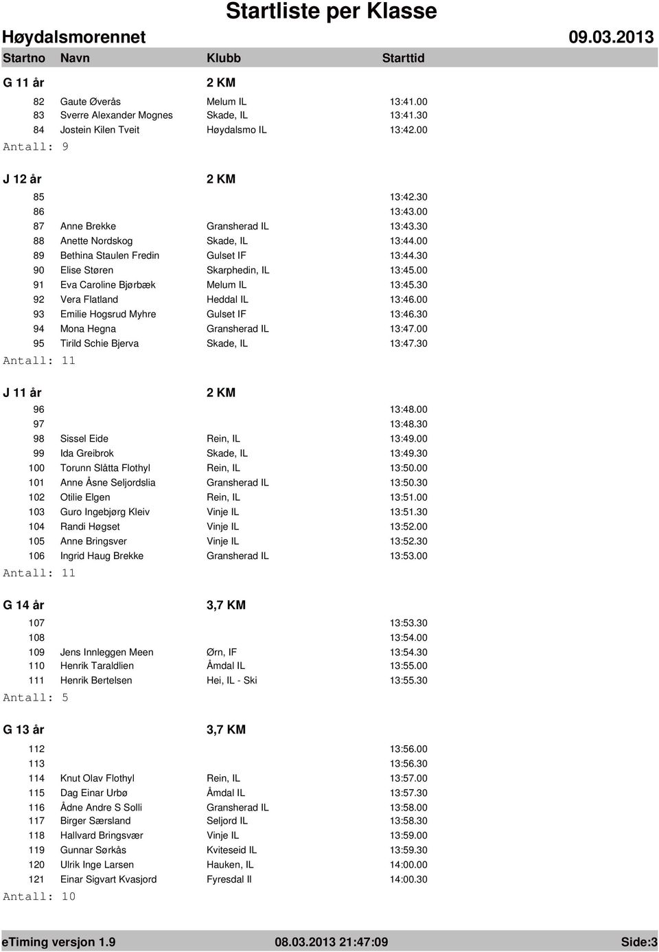 00 91 Eva Caroline Bjørbæk Melum IL 13:45.30 92 Vera Flatland Heddal IL 13:46.00 93 Emilie Hogsrud Myhre Gulset IF 13:46.30 94 Mona Hegna Gransherad IL 13:47.00 95 Tirild Schie Bjerva Skade, IL 13:47.