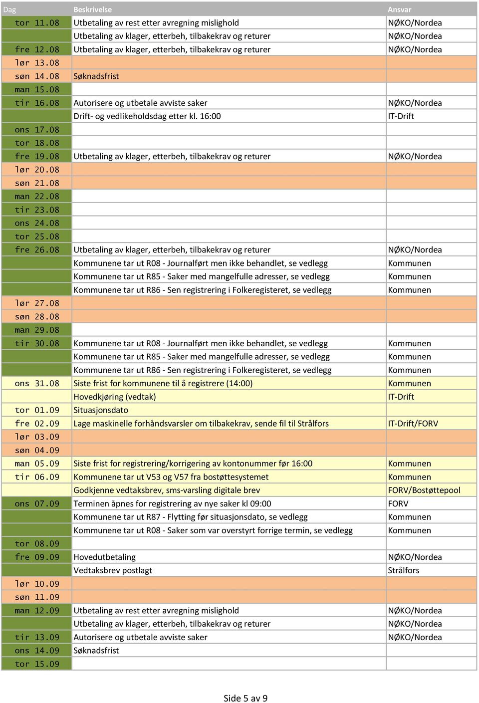 08 e tar ut R08 - Journalført men ikke behandlet, se vedlegg e tar ut R85 - Saker med mangelfulle adresser, se vedlegg e tar ut R86 - Sen registrering i Folkeregisteret, se vedlegg lør 27.08 søn 28.