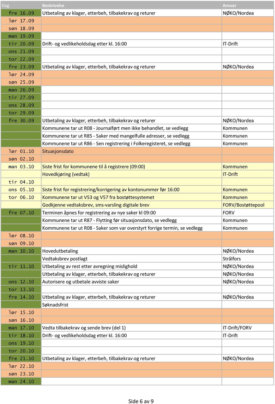 10 Situasjonsdato søn 02.10 man 03.10 Siste frist for kommunene til å registrere (09:00) tir 04.10 ons 05.10 Siste frist for registrering/korrigering av kontonummer før 16:00 tor 06.