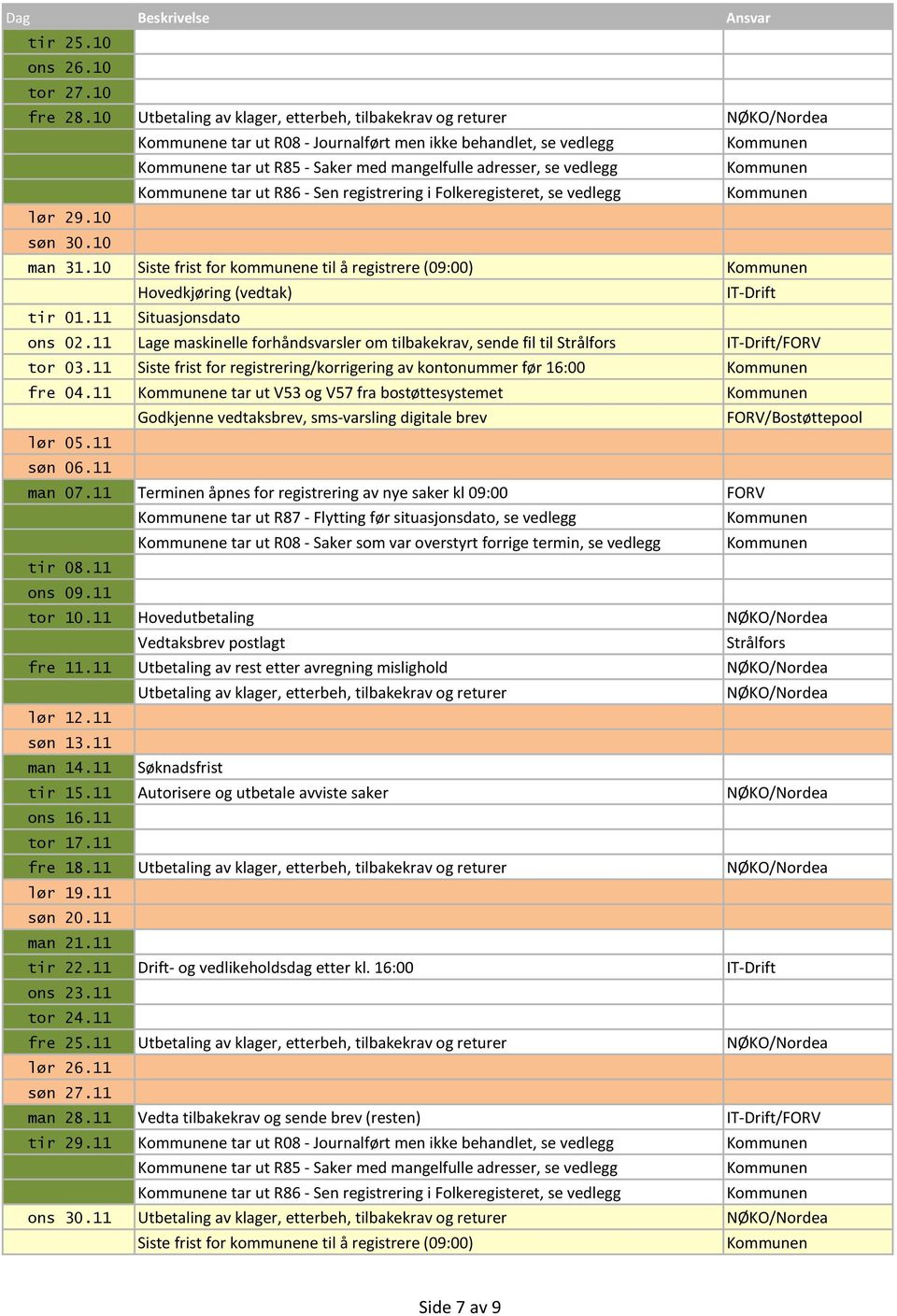 10 man 31.10 Siste frist for kommunene til å registrere (09:00) tir 01.11 Situasjonsdato ons 02.11 Lage maskinelle forhåndsvarsler om tilbakekrav, sende fil til /FORV tor 03.