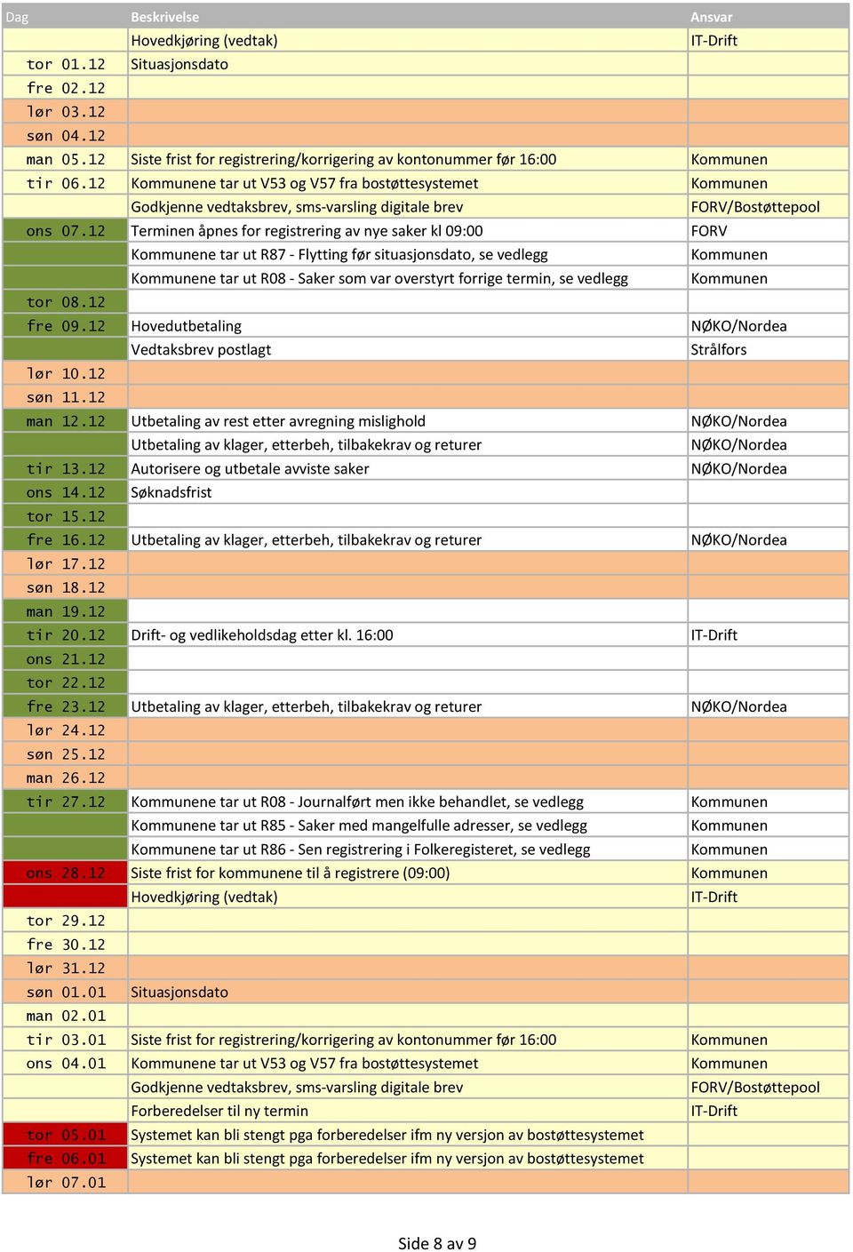 12 Hovedutbetaling lør 10.12 søn 11.12 man 12.12 Utbetaling av rest etter avregning mislighold tir 13.12 Autorisere og utbetale avviste saker ons 14.12 Søknadsfrist tor 15.12 fre 16.12 lør 17.